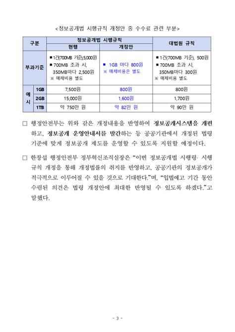 정보공개법 시행규칙 제7조 등에 따른 수수료 확인